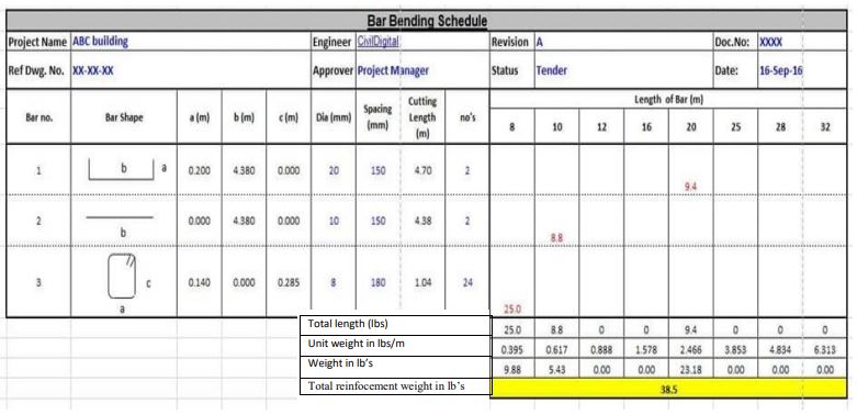 Bar bending schedule - biddingenterprise